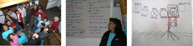 Cosmology meeting in Yellowknife, NT April 2006
