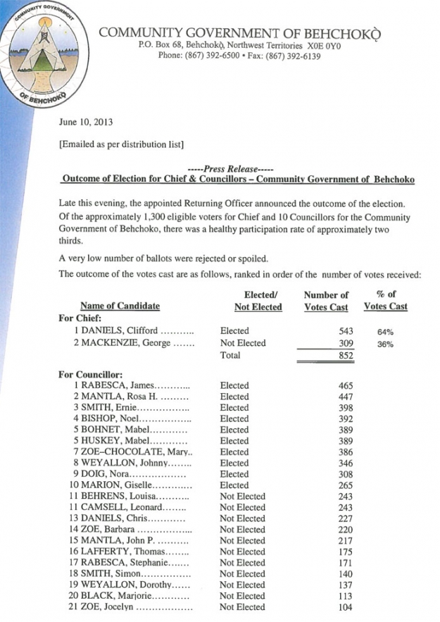 Behchoko Election Results for Chief and Councillors